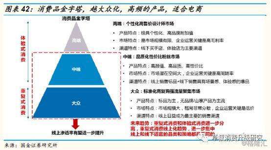 中国商业的核心变量，世界上电商最发达的国家